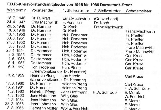 FDP Kreisvorstandsmitglieder 1946-1986
