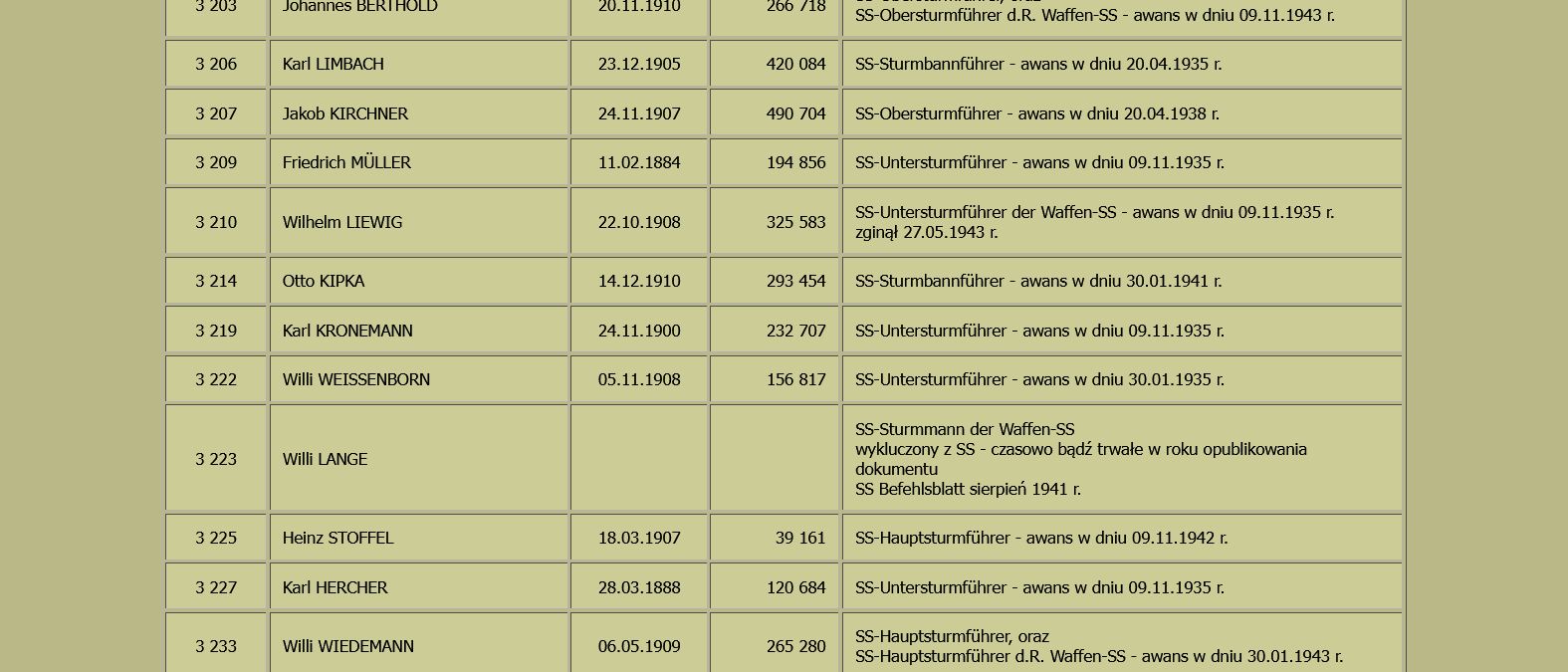 SS-Mitgliederliste